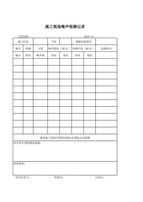 工业噪音振动厂家同工况现场实测记录表