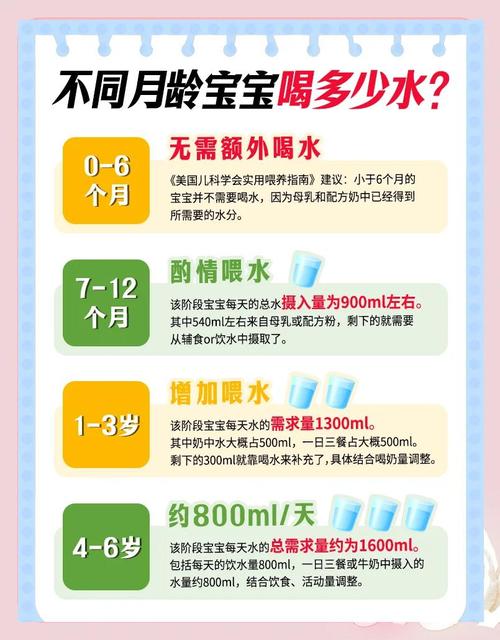 分月龄宝宝饮水正确方案，照做就行