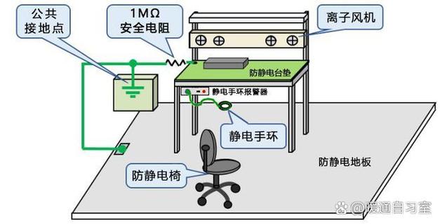 工业防静电措施的日常维护，90%的厂都没做到位
