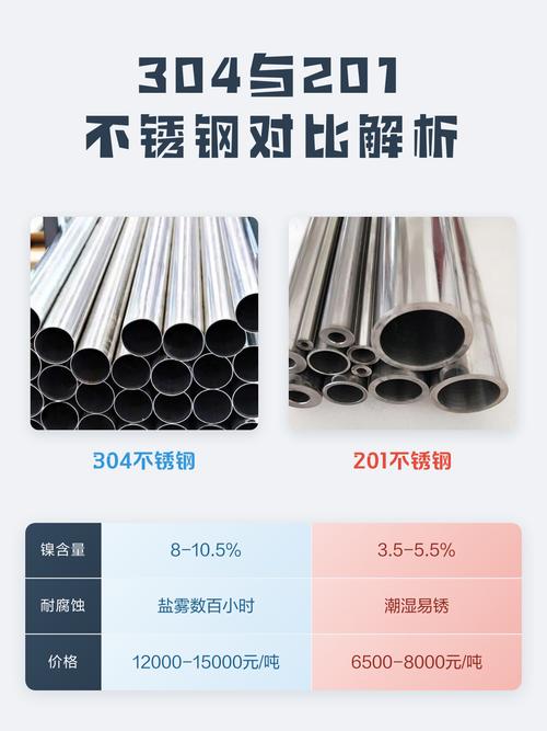 不锈钢管304与201腐蚀对比
