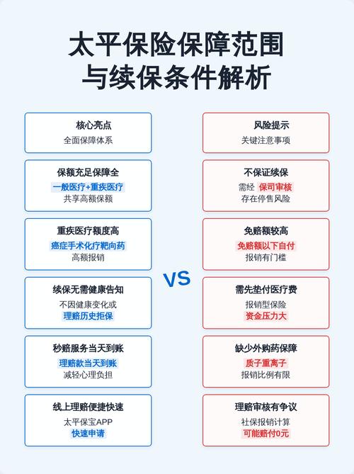 保险合同续保条件条款实拍