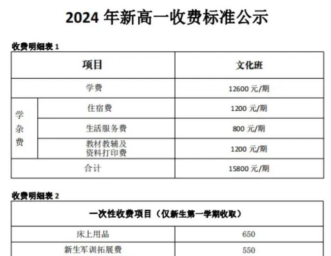 升学报考学费隐形成本核算清单