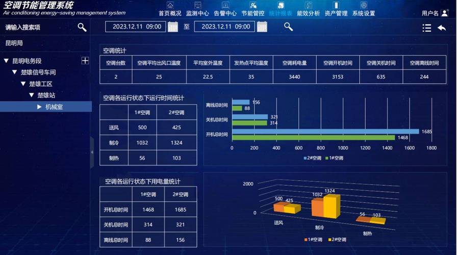 商业建筑空调系统能耗监测数据曲线图