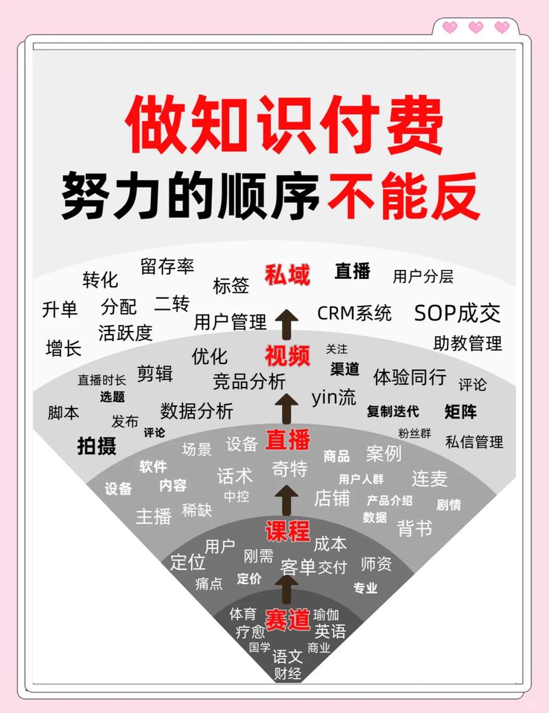 付费那些事,容易踩坑的细节