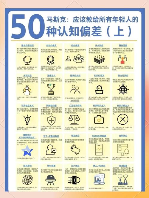 软件开发团队需求认知偏差对比图