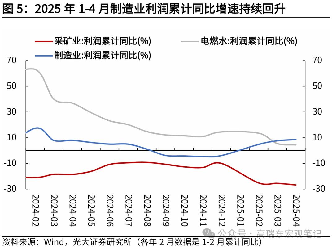 工业PaaS转型前后制造企业盈利结构对比图