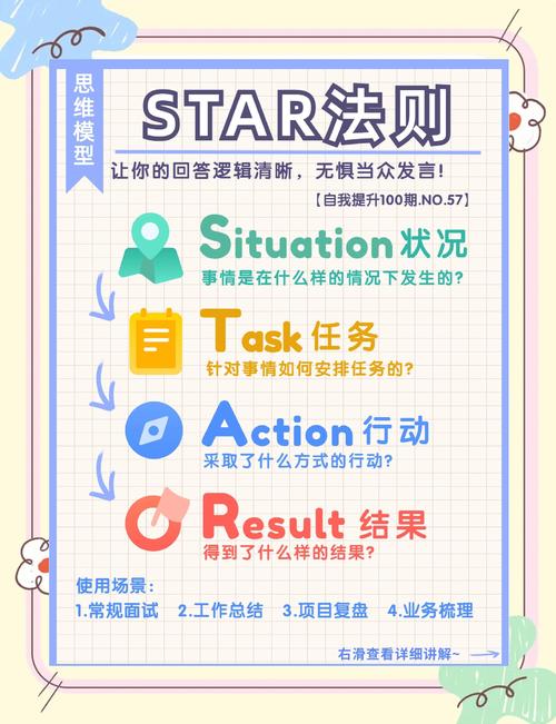 别再写“负责日常工作”,STAR法则用起来
