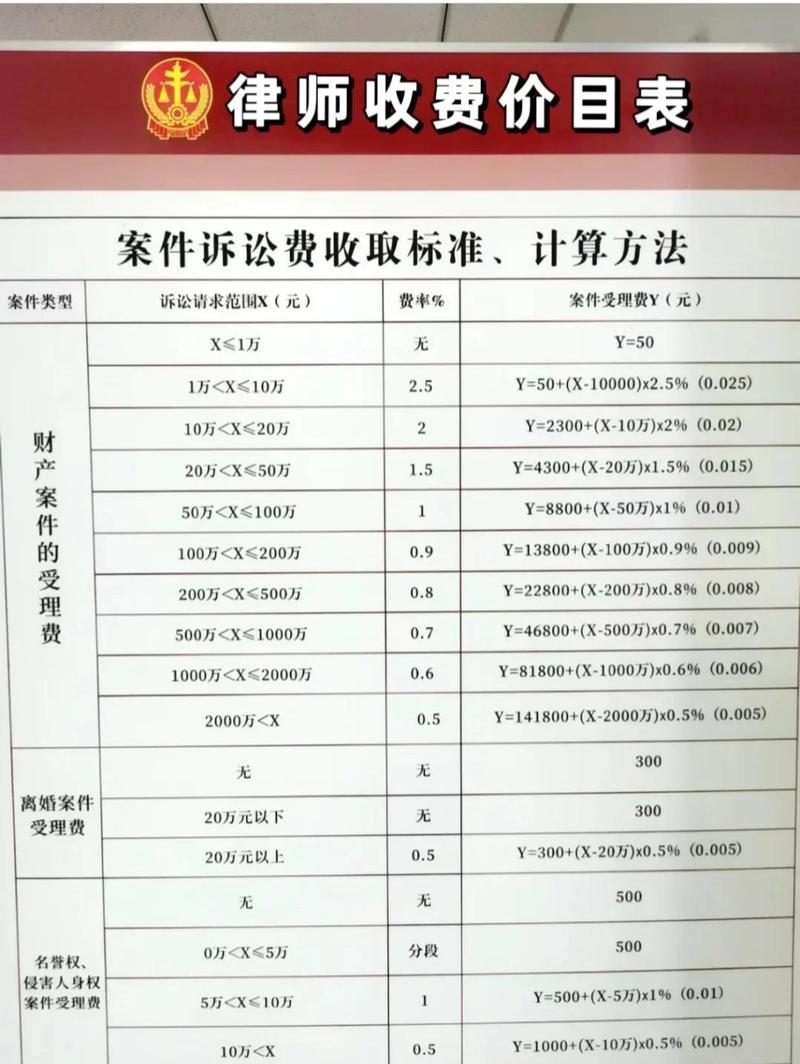 三、聊点实际的:律师费怎么算?