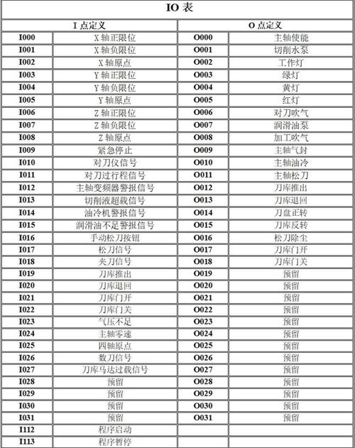 PLC选型对比表I/O点数与通讯协议图