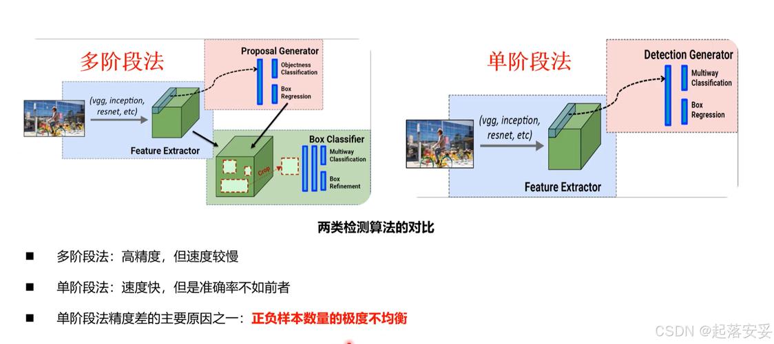 形式化验证工具检测到的RTOS任务死锁示意图