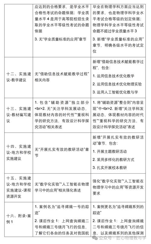改了课程设计要求之后