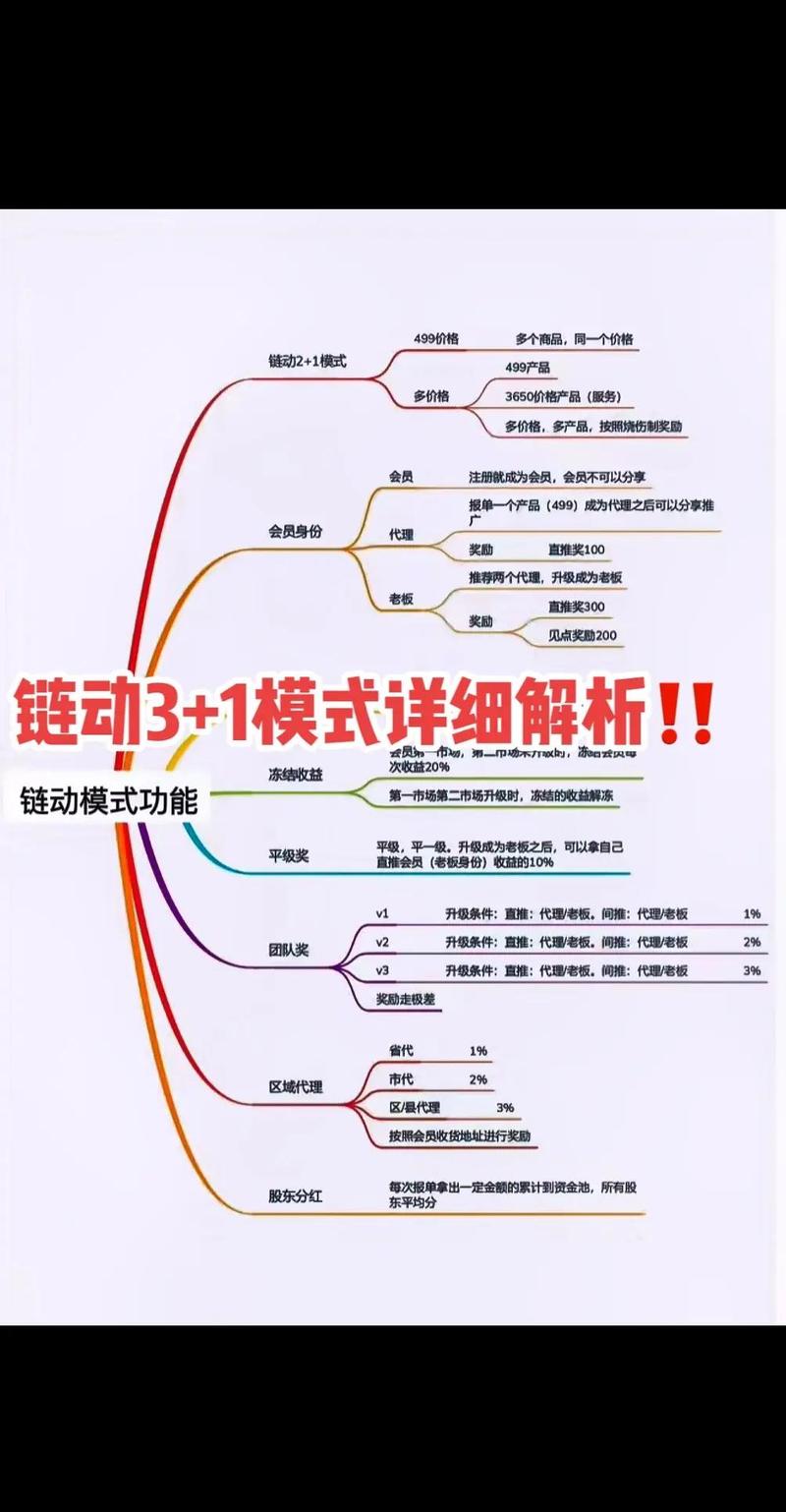 内链怎么搭，才给核心关键词加分