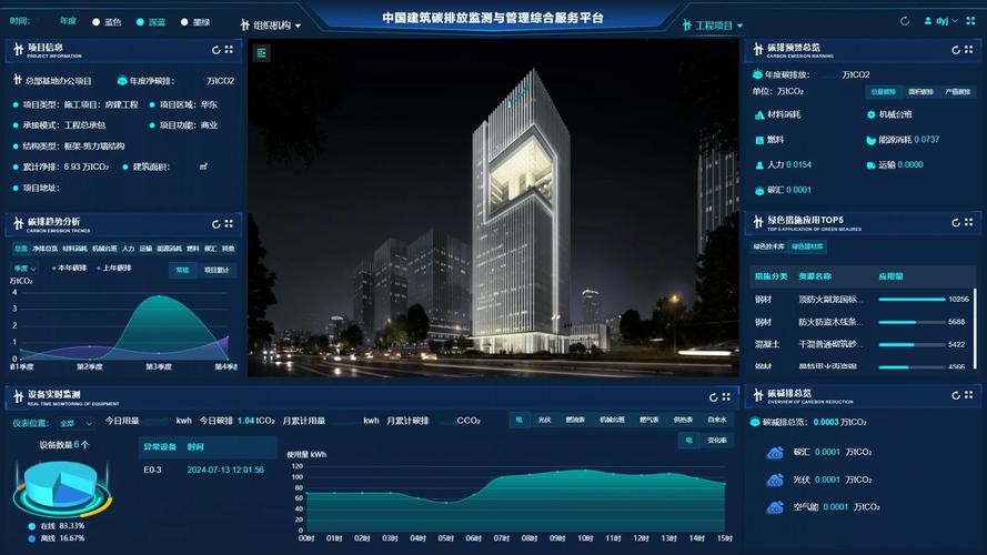 商业综合体智慧建筑碳排放监测平台界面
