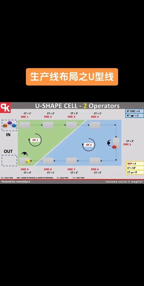 工厂车间U型生产线设备布局图