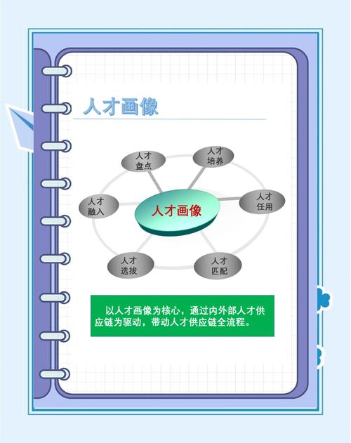 画对工业人才画像，才是招对人的第一步