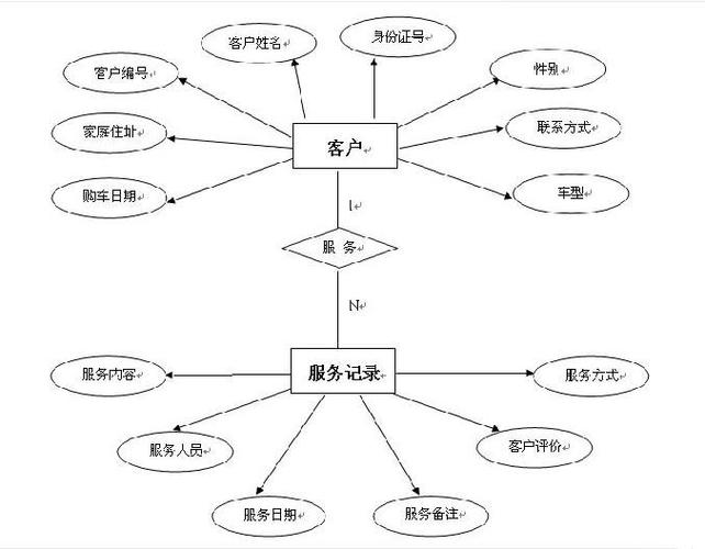 本地服务知识图谱实体关系示意图