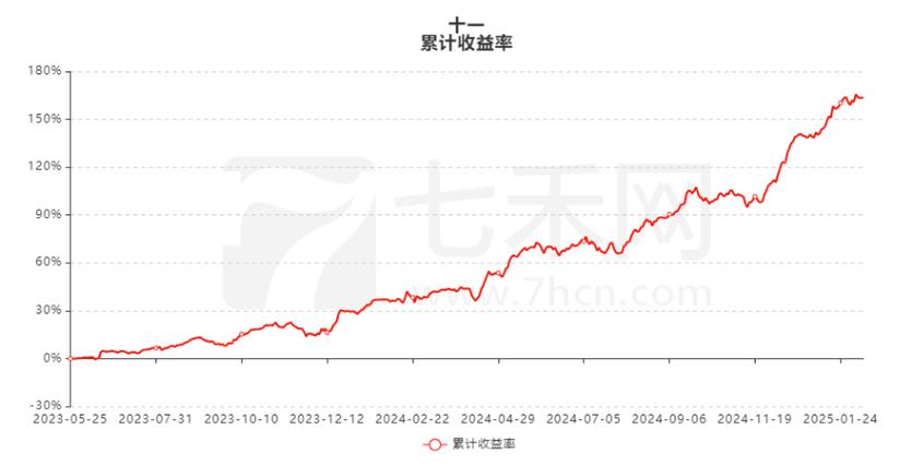 金融杠杆爆仓风险示意图 账户亏损曲线