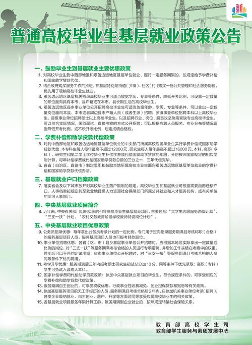 最新政策风向，普通高校毕业生要抓住这些红利