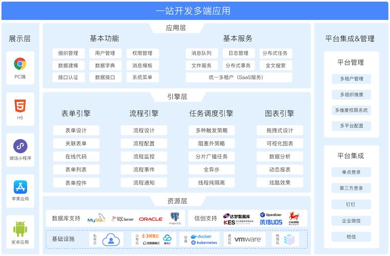 低代码工业APP开发平台拖拽式界面搭建示意图