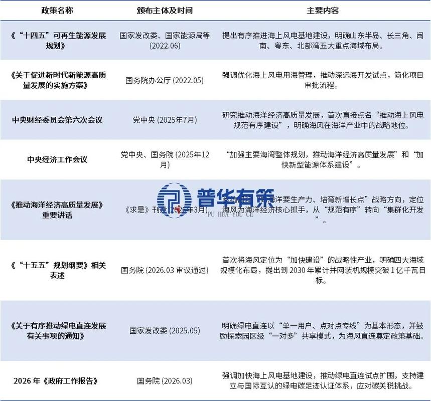 趋势预判与落地行动清单