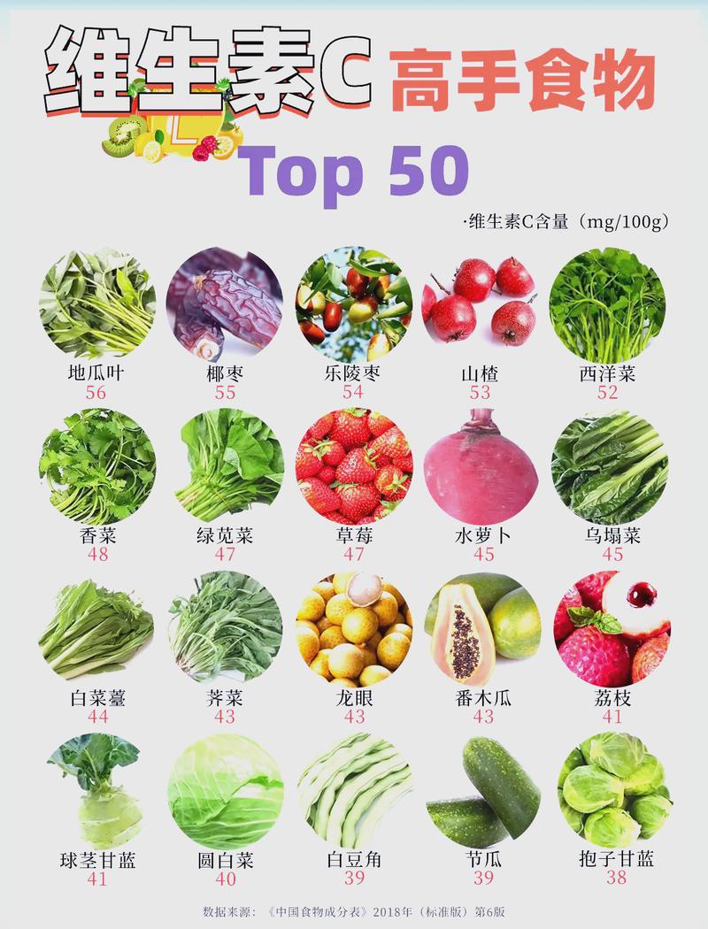 富含维生素C的蔬果与绿叶菜组合