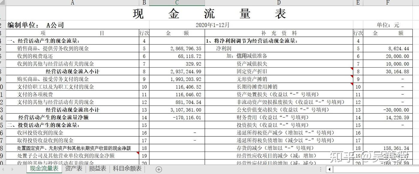 初创公司现金流监控表