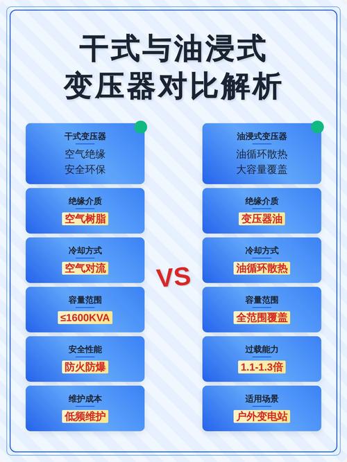 变压器选型那些坑：为什么我坚决不推荐油变用于高层建筑？