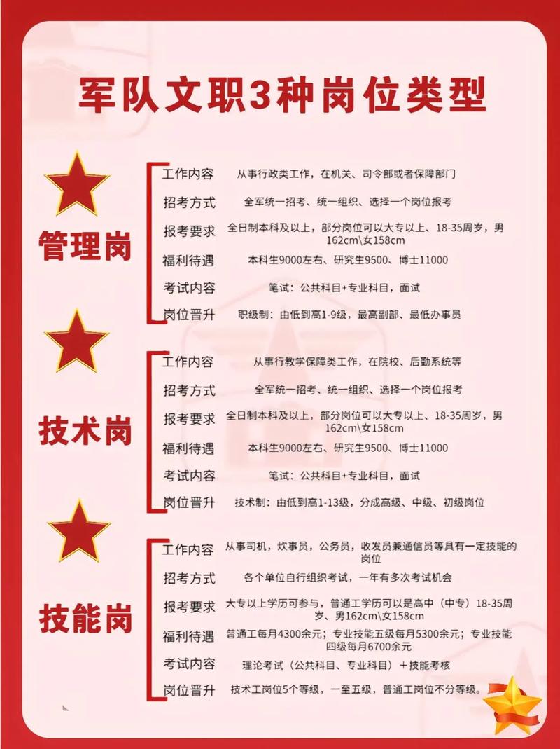 军队文职岗位分类示意图