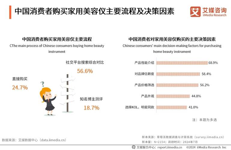 家用美容仪器vs美容院项目年花费对比表