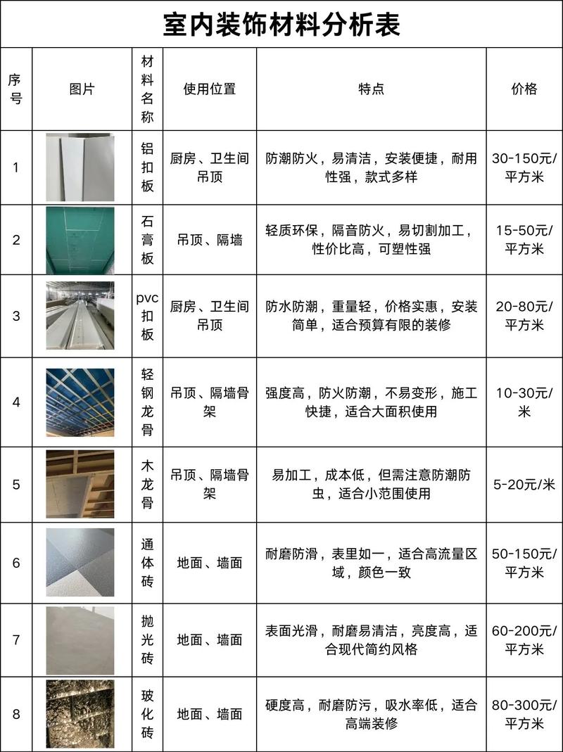 选材与性能权衡