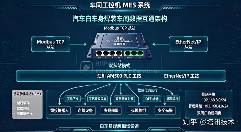汽车焊装车间PLC信号对接接线现场