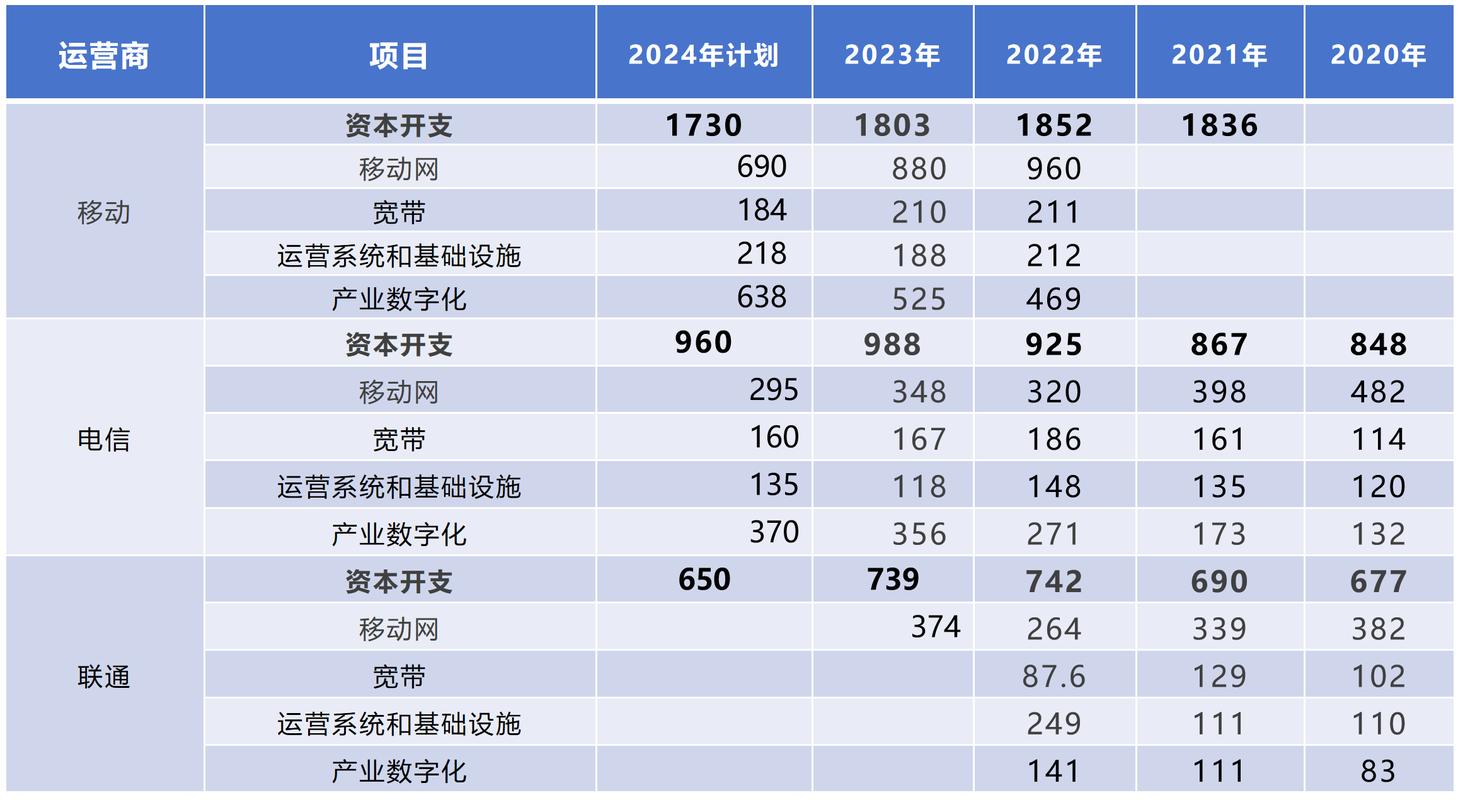 三、服务商阵营里的几家,有对比才有真相