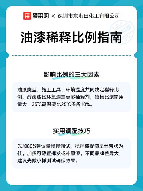 不同家装空间涂料稀释比例对照表
