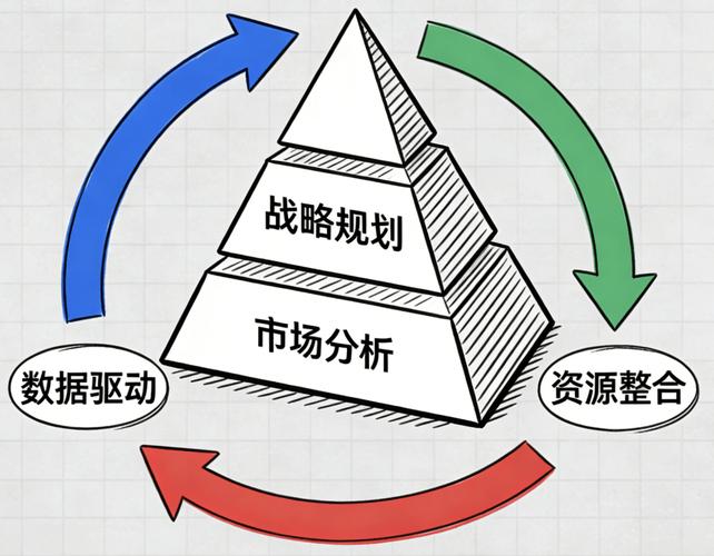 做联合战略规划，最容易踩的三个隐形坑