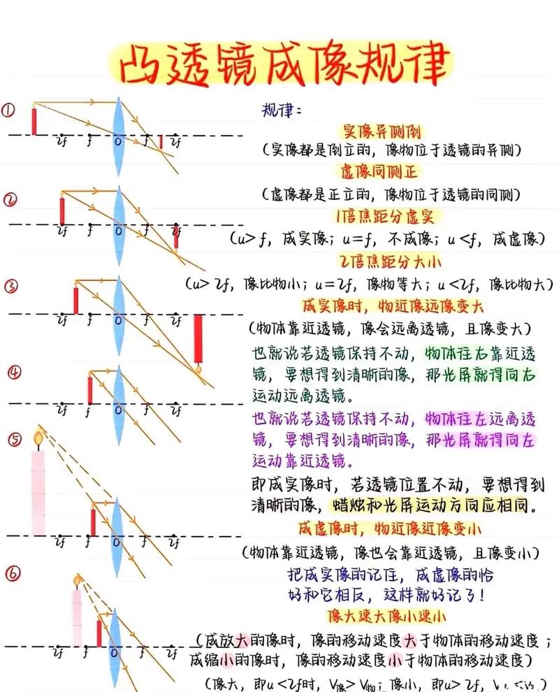 中学物理实验课堂学生分组探究凸透镜成像