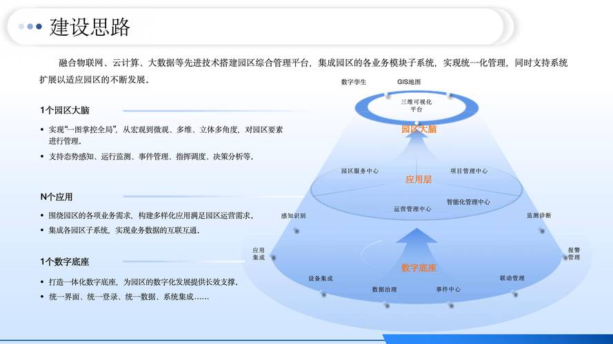 一问一答:数字孪生落地真经