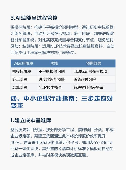 六、企业自己怎么落地？给你一个最小行动清单