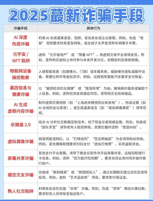 2025年了,这些新骗局你得知道