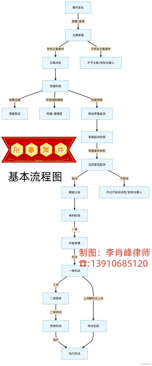 上海婚姻案件律师委托流程示意图