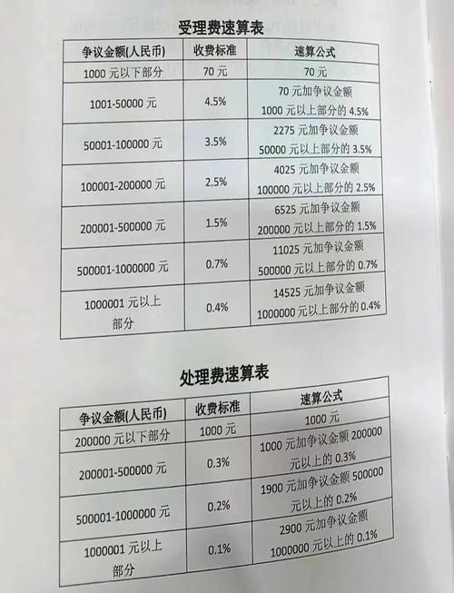 离婚律所收费相关的高频问题