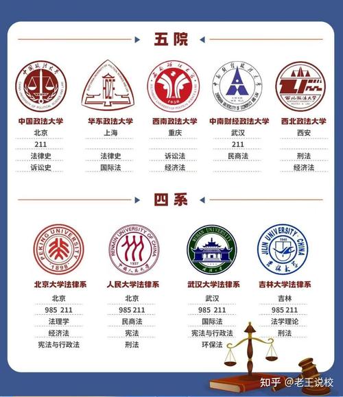 考不上五院四系，还读吗？