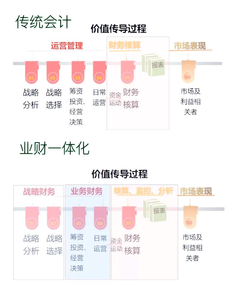 中国财税外包行业新旧玩家商业模式对比图