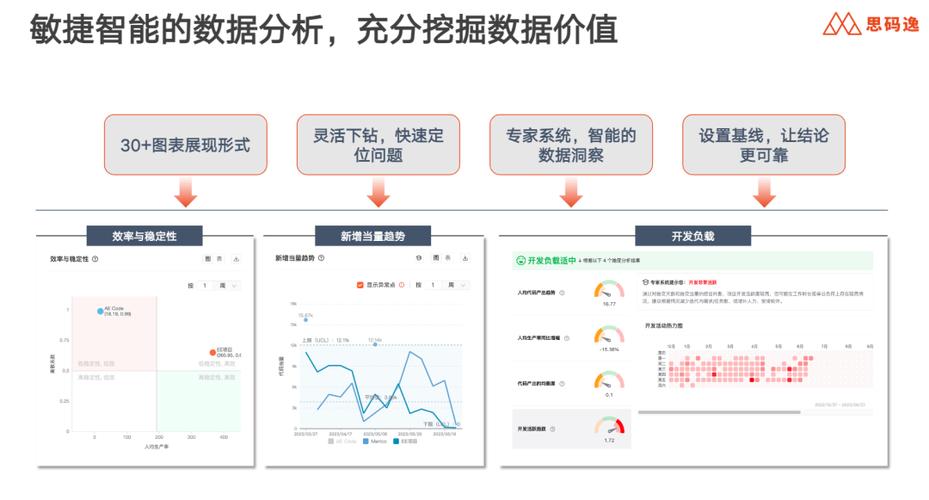 传统摘要vsAI优化摘要点击率对比图