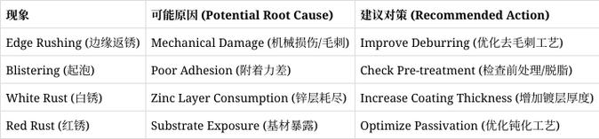 锈蚀防护领域法律服务高频避坑指南与FAQ
