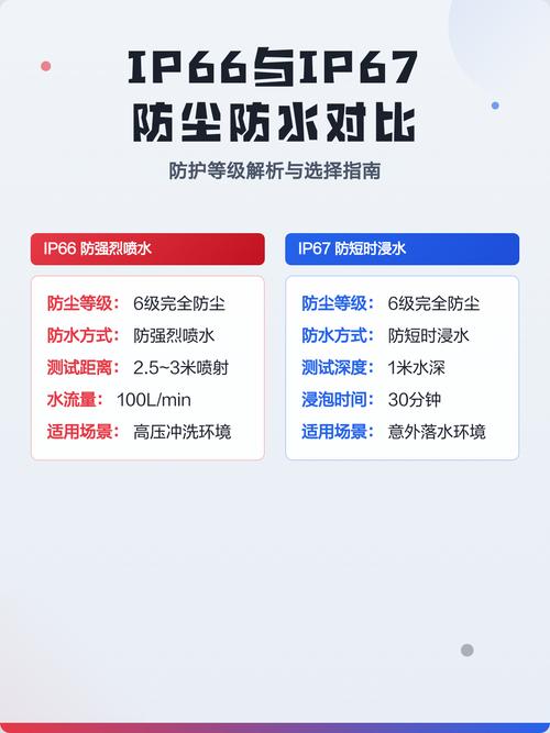 IP67就真的防水吗?别让参数骗了你