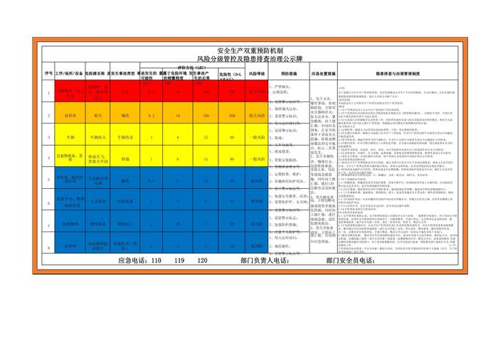 工业新品婴儿期风险排查对照表
