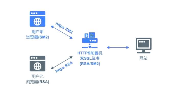 SSL证书链完整性校验示意图