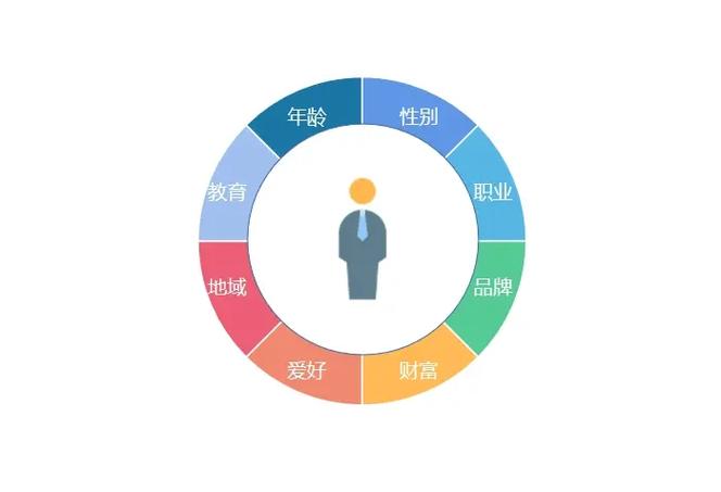 规则本身的精准画像