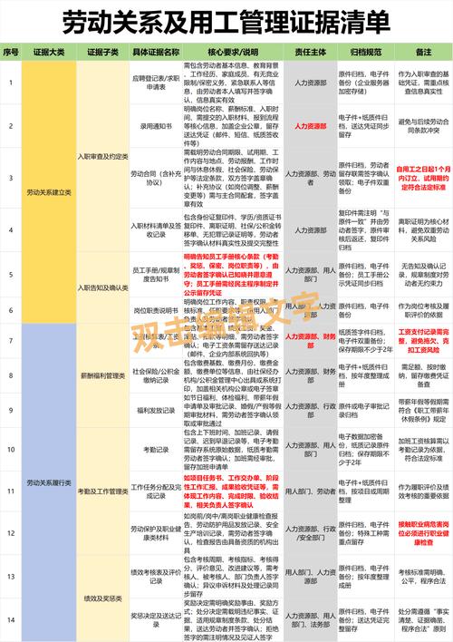 新就业形态劳动关系确权证据整理清单