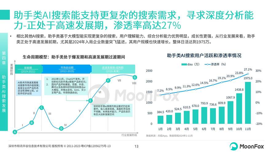 一、行业现状:AI搜索正在改写流量分配的底层逻辑
